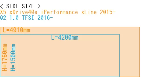 #X5 xDrive40e iPerformance xLine 2015- + Q2 1.0 TFSI 2016-